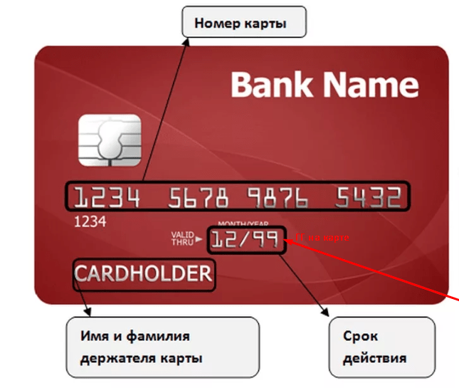 ГГ на банковской карте