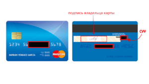 Подпись на банковской карте