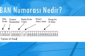 IBAN карты что это