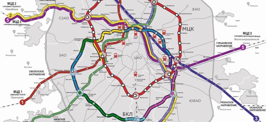 МЦД банковская карта