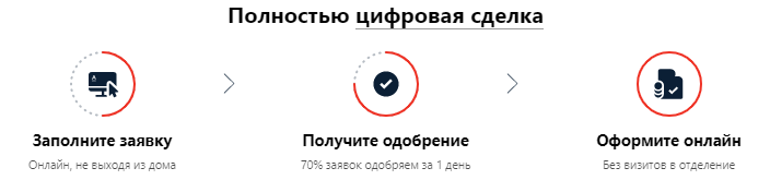 Ипотека на новостройку Альфа-банк