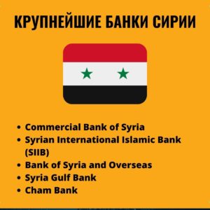 Какие банки есть в Сирии